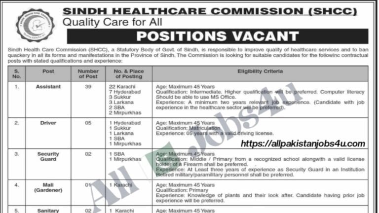 Sindh Healthcare Commission Jobs 2024